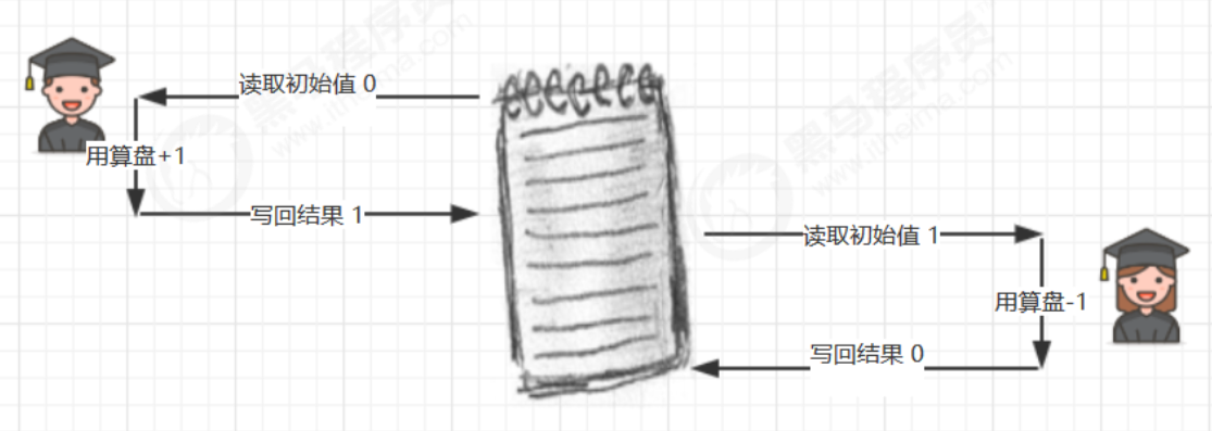 image-20230418195813165